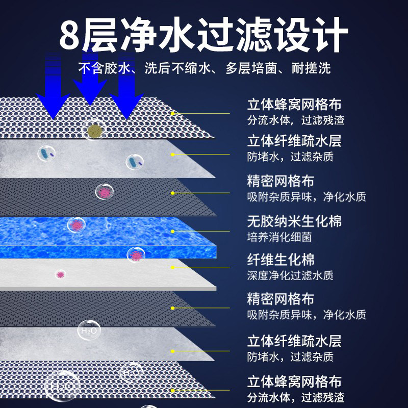鱼缸过滤棉高密度海绵8d网净化过滤材料器洗不烂生化净水养鱼专用