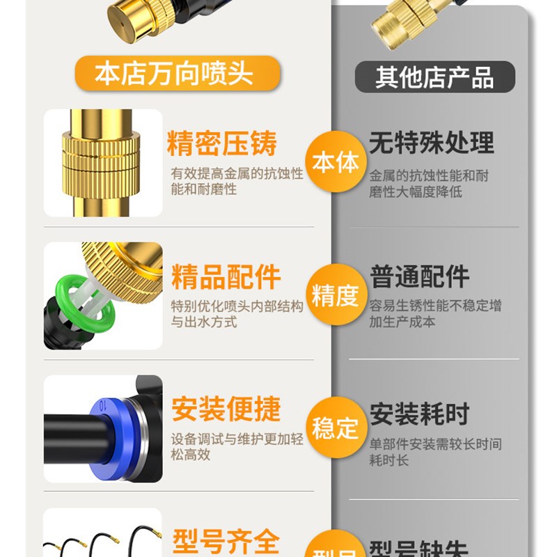 厂房屋顶降温喷淋系统楼顶房顶喷水雾化喷头洒水除尘喷淋微喷系统