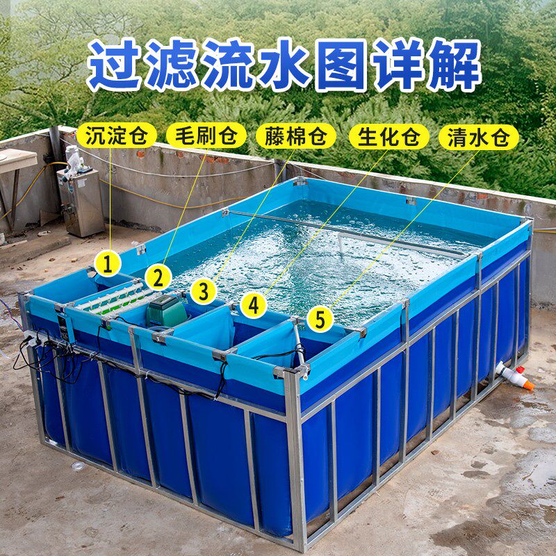 帆布鱼池带侧过滤系统刀刮布家用养鱼池锦鲤池水产养殖专用暂养池