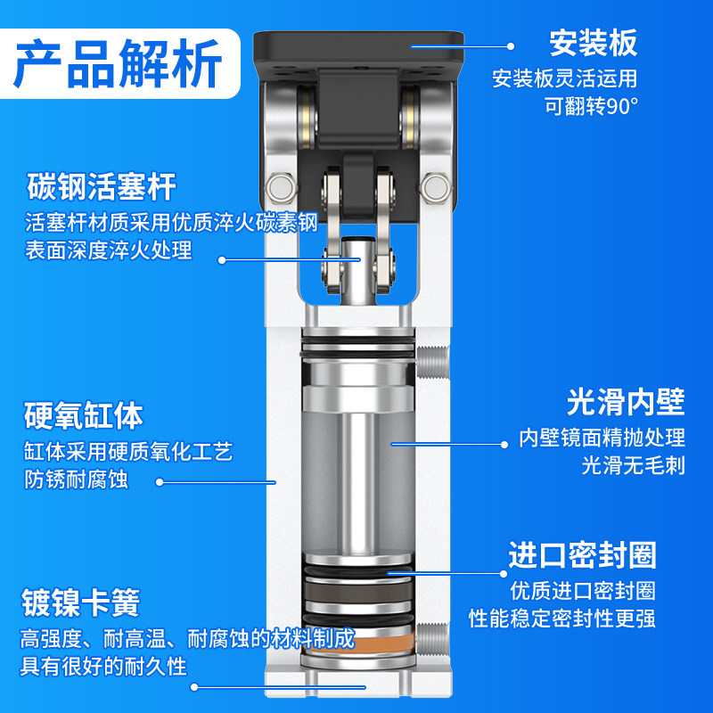 气缸小型气动90度翻转气缸侧姿组旋转HC-3240DL机械手配件大全图片