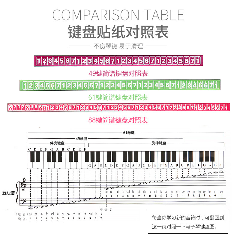88键钢琴通用贴纸电子琴键盘贴纸五线谱简谱键位贴