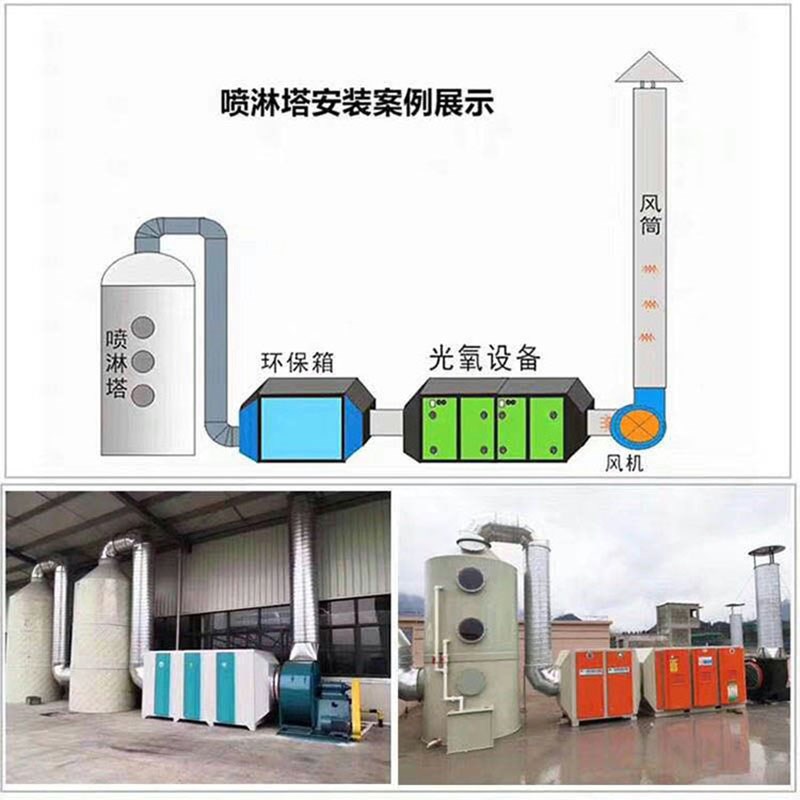 pp喷淋塔废气处理设备脱硫工业环保水除尘碳钢不锈钢净化塔除雾器
