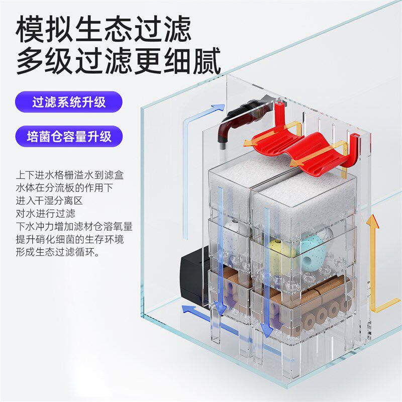 2025新款溪流缸侧滤小型家用客厅造景鱼缸玻璃过滤制氧一体机底滤