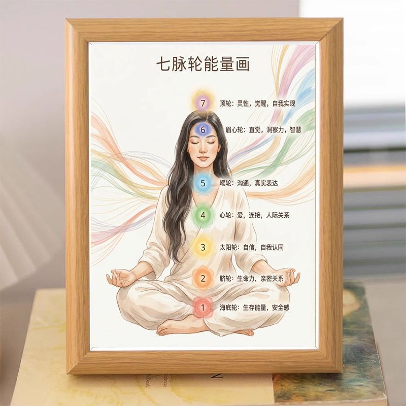 七大轮脉象限重置桌面相框摆件