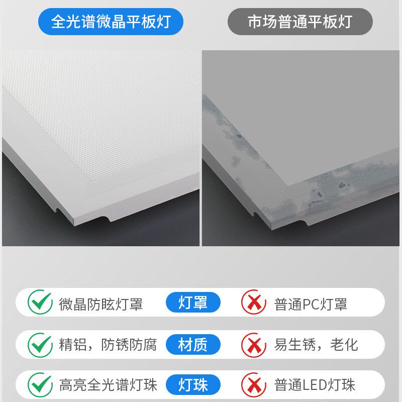 全光谱护眼平板灯LED高显指微晶防眩光集成吊顶办公室家装教室灯