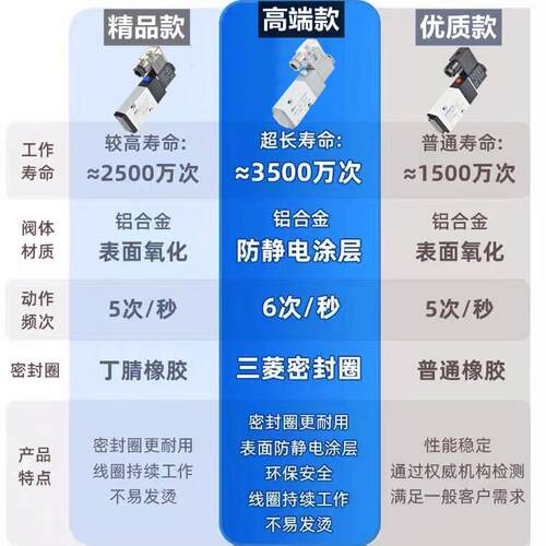 气动电磁阀4V120-06二位五通24V气缸换向阀气阀220V电磁控制阀12V