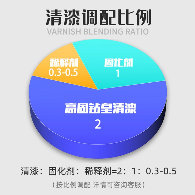 施立盾高浓清漆套装固化剂稀料汽车漆面透明罩光漆高硬度光油喷漆