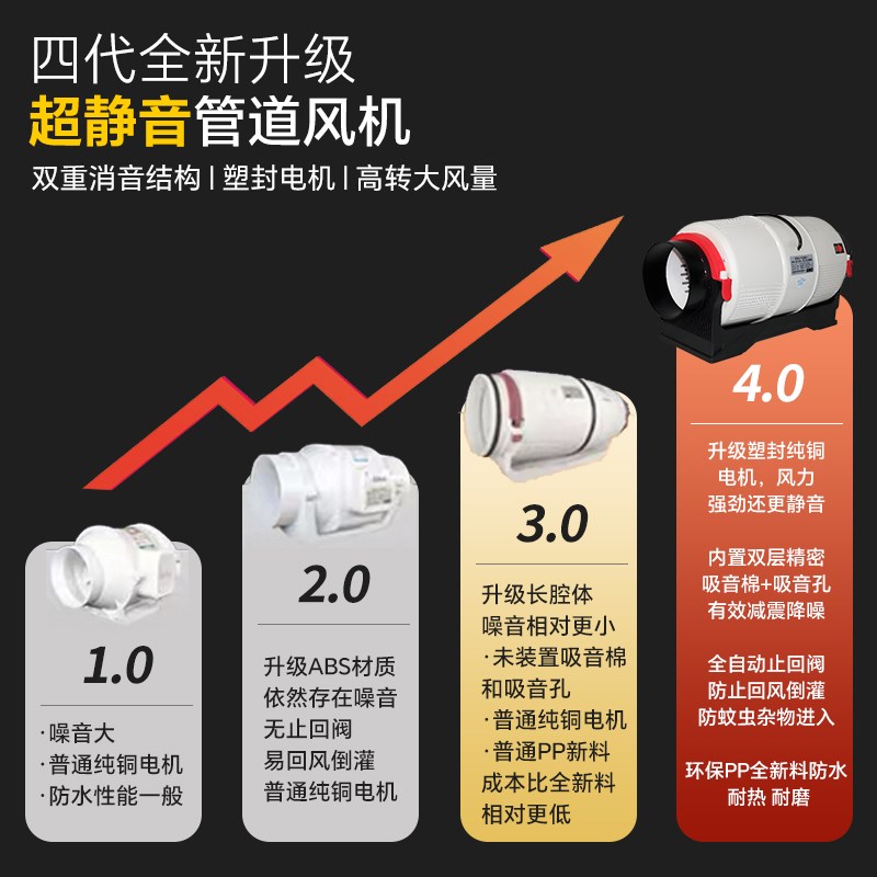 方勤超静音防水管道风机强力抽风机商用厨房家用卫生间排风换气扇