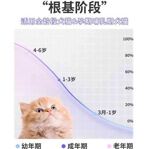 猫咪维生素b狗狗营养膏猫藓宠物专用复合维生素片 猫多维防掉毛犬