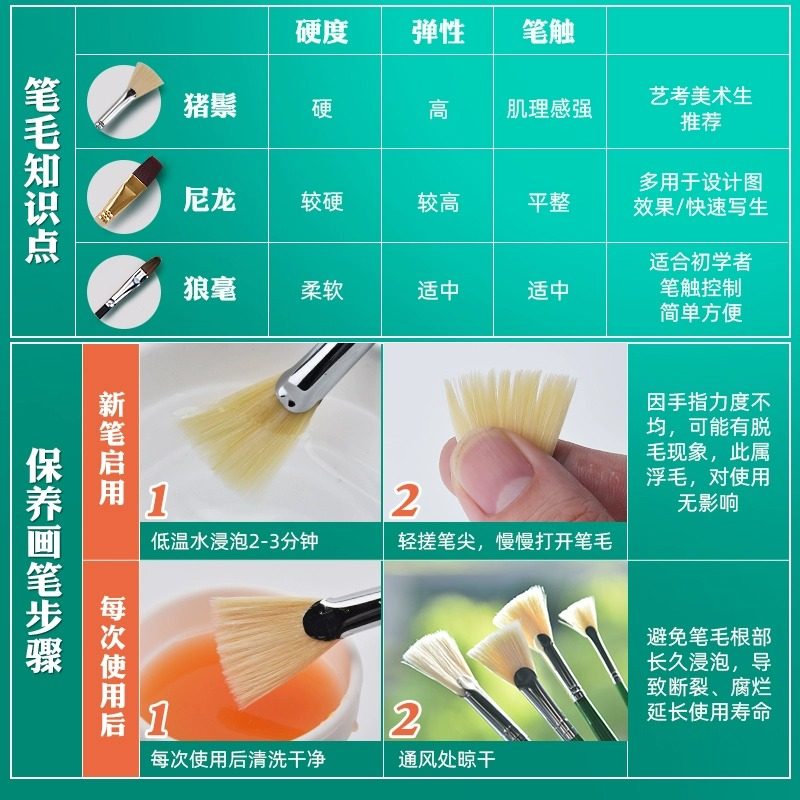青竹水粉颜料工具套装水彩丙烯油画颜料美术生专用调色水桶喷壶取