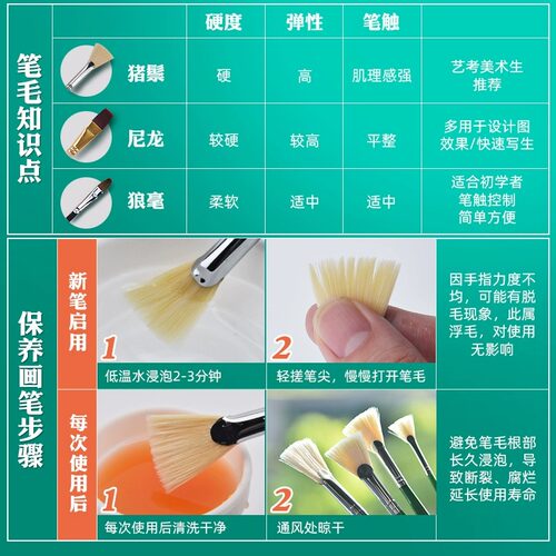 青竹水粉颜料工具套装水彩丙烯油画颜料美术生专用调色水桶喷壶取