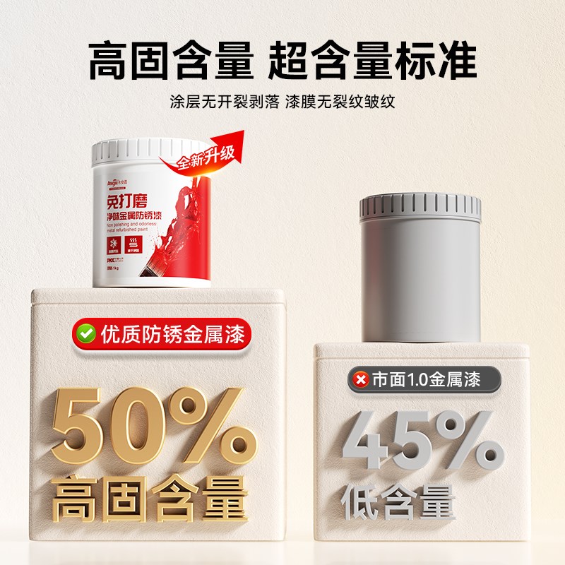 水性油漆防锈漆金属防腐免除锈家用自刷涂料户外阳台栏杆门改色漆