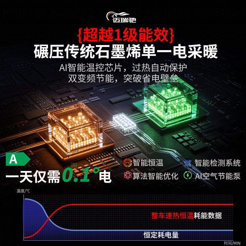 石墨烯汽车加热坐垫冬季12V座椅垫车载电热通用单片毛绒保暖垫子