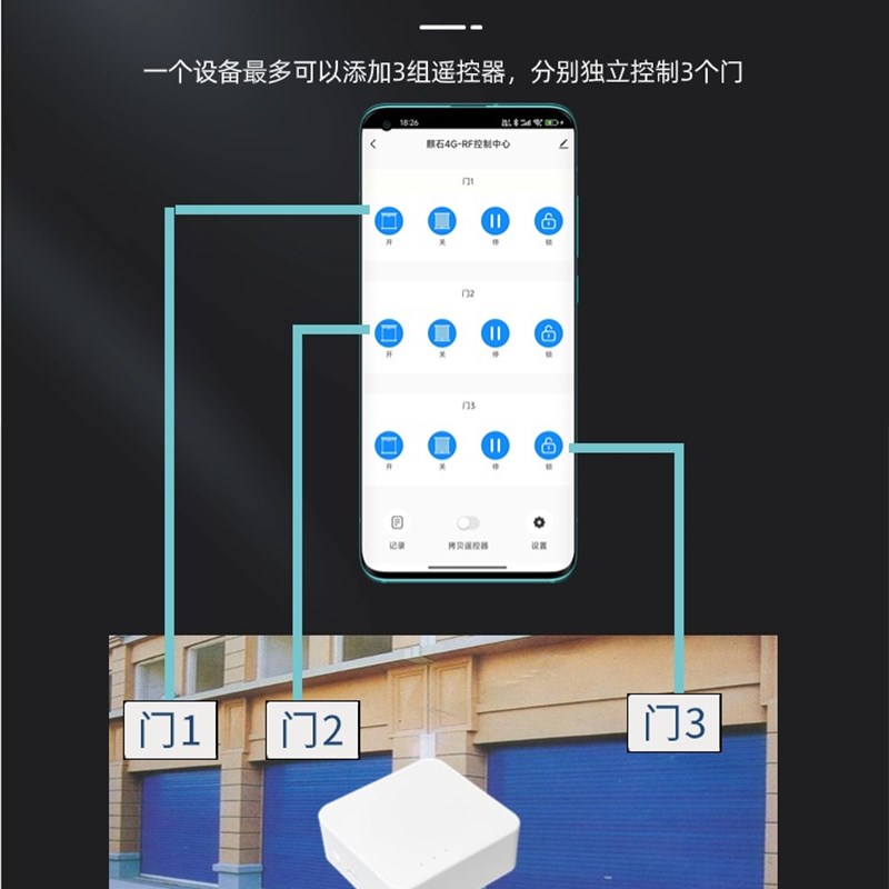 涂鸦4G手机远程控制卷闸门车库门遥控器伸缩门电动门控制器道闸门