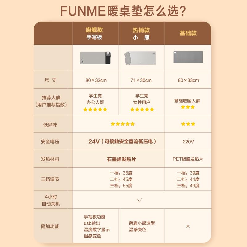 FUNME加热桌垫加大学生书桌垫儿童写字台垫发热鼠标垫电脑暖桌垫
