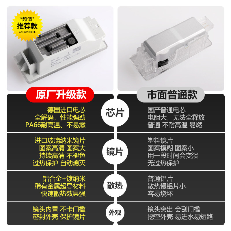 适用于宝马迎宾灯原厂款3系5系7系GT/X1X3X5X6/M2/Z4车门装饰改装