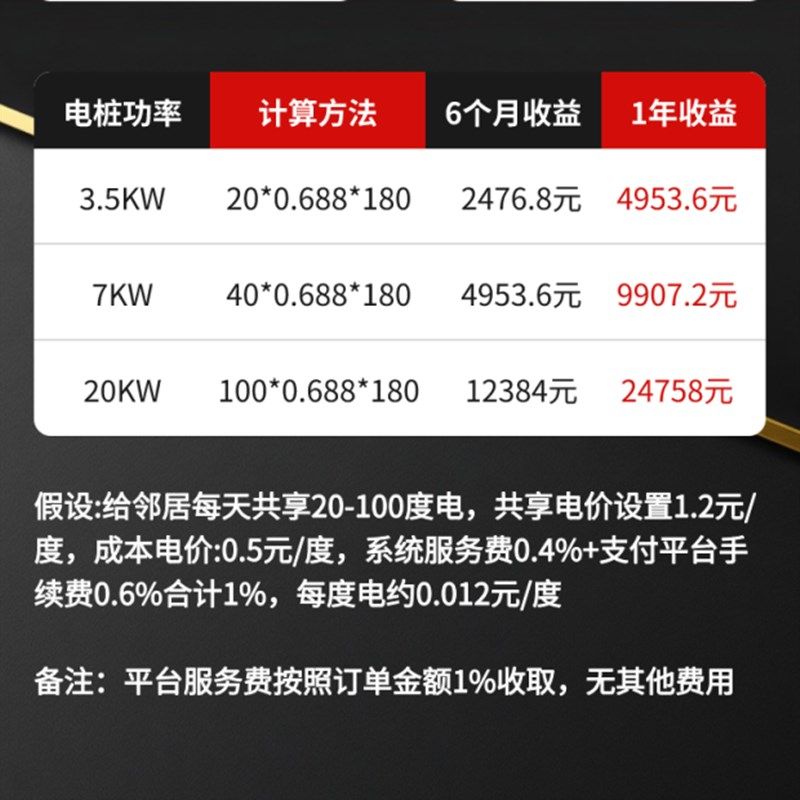 智能扫码蓝牙4G控制器共享汽车充电桩预付费电源开关通电断路器