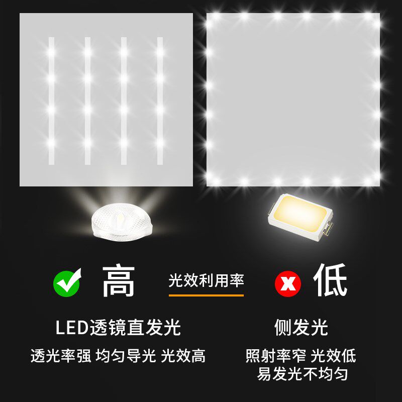 450x900平板灯LED集成铝扣板吊顶灯客厅书房嵌入式45x90大板led灯