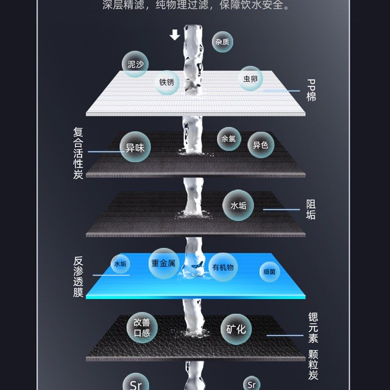 优口家用富锶净水机厨下式高精反渗净水器矿化直饮机送10年份滤芯