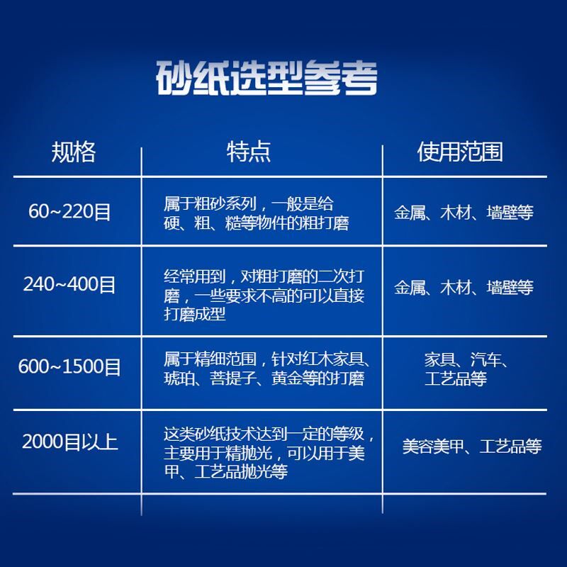 水砂纸水磨砂皮耐水砂纸60100 200号 400 300 7000 500目