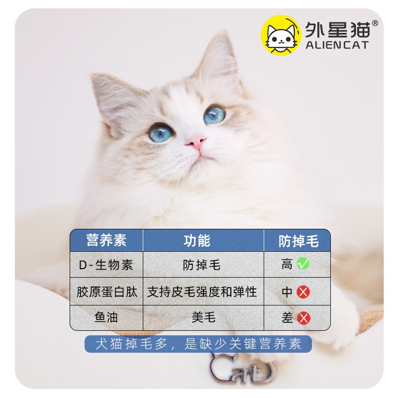 外星猫赛级防掉毛油鱼油美毛d生物素猫犬宠物猫咪掉毛严重吃什么