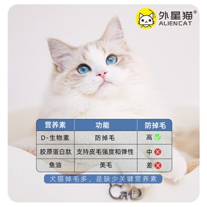 外星猫赛级防掉毛油鱼油美毛d生物素猫犬宠物猫咪掉毛严重吃什么