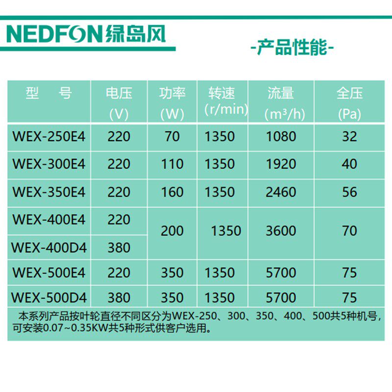 绿岛风边墙风机 轴流通风机带百叶强力厂房换气挂壁式轻音排风机