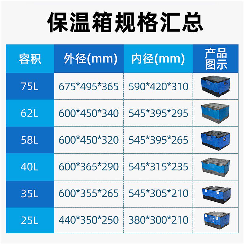 大号epp折叠保温箱泡沫箱 外卖便携式食品级商用团餐学校冷藏箱
