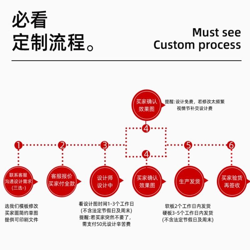 支架式车间质量品质生产管理专案进度内容白板看板定制办学展示架