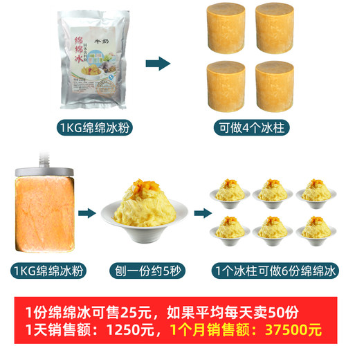 绵绵冰机器摆摊商用奶茶店雪花冰刨冰机全自动冰柱机冰砖棉棉冰机