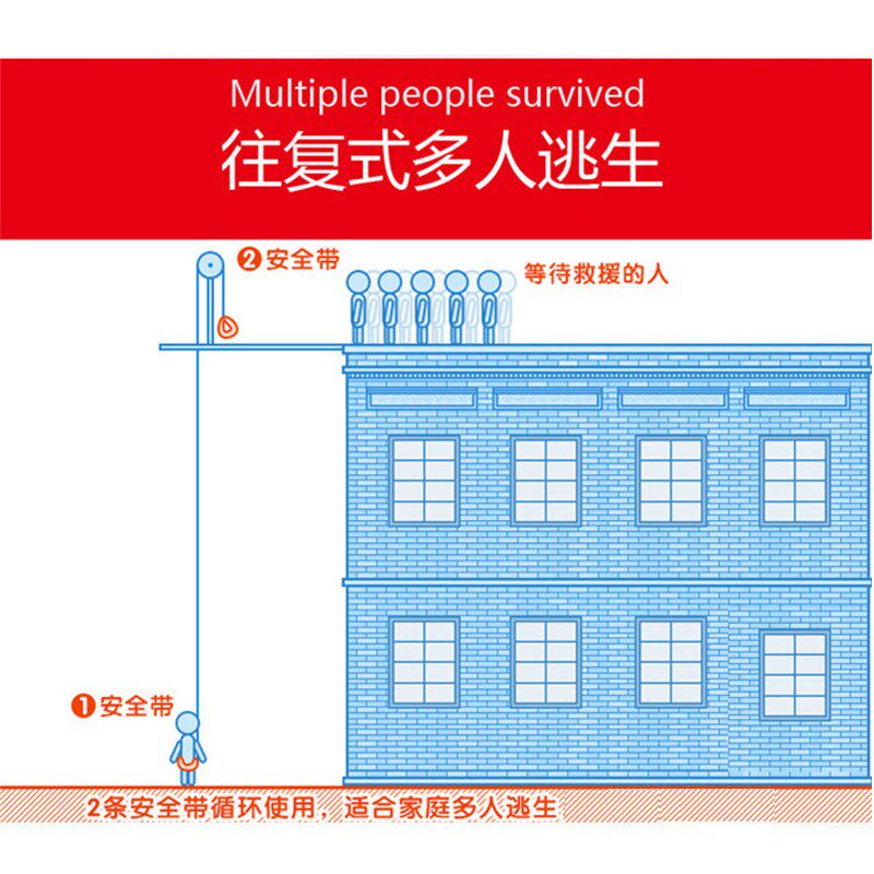 缓降器高楼高层高空逃生绳消防火灾往复式安全绳家用多人救生装备