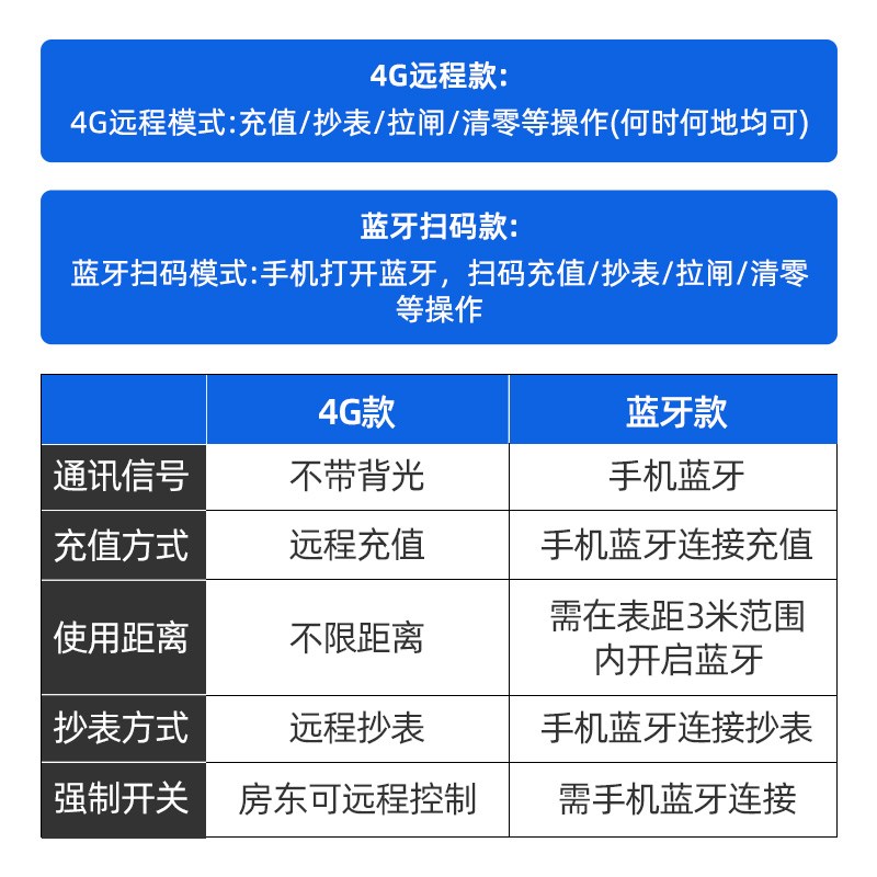 三相四线电表380V预付费蓝牙扫码充值大功率100A电度表远程抄表