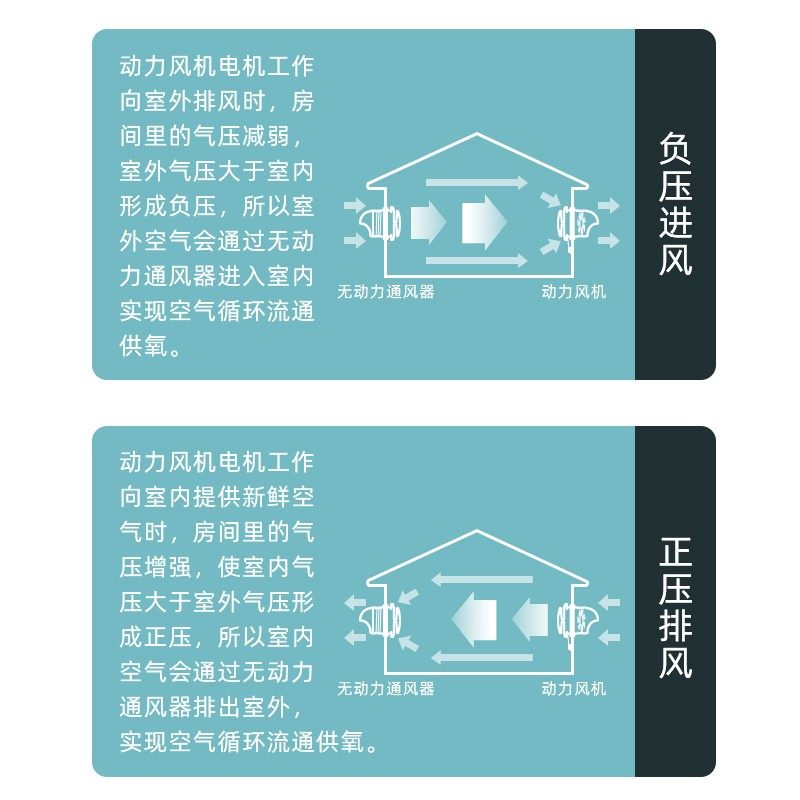 埃默德新风系统家用窗户玻璃款无动力负压通风器三级按压风口调节