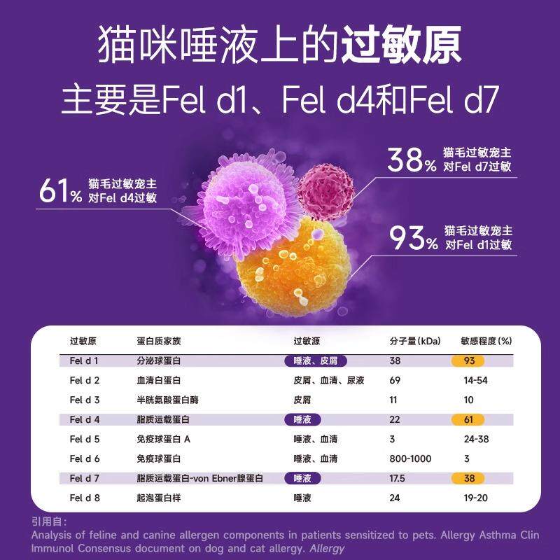 鼎伴抗过敏猫粮清敏全价三效猫粮防猫毛脱敏四效成猫幼猫全期猫粮