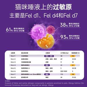 鼎伴抗过敏猫粮清敏全价三效猫粮防猫毛脱敏四效成猫幼猫全期猫粮
