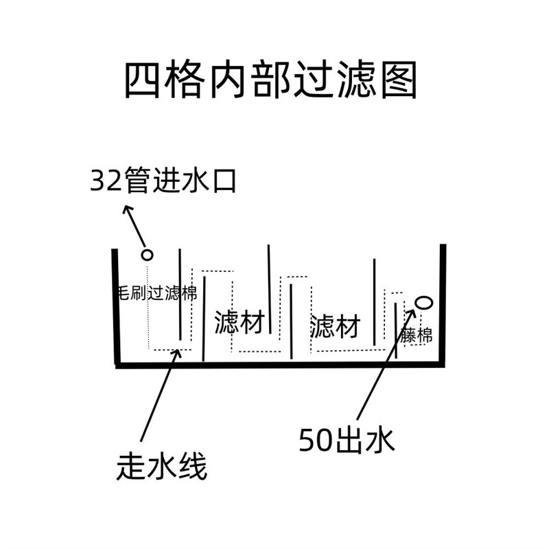 定做PP鱼缸鱼池上过滤箱过滤器干湿滴流盒海鲜池厂家塑料板pp