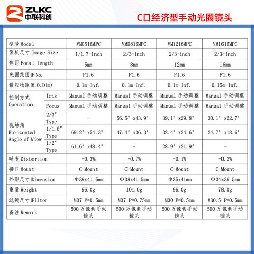 500万2/3英寸工业镜头C接口5mm 8mm12mm16mm75mm手动光圈定焦镜头