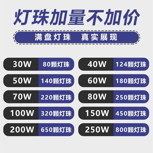 超亮led工矿灯led工厂灯节能厂房车间照明大功率仓库天棚吊灯泡