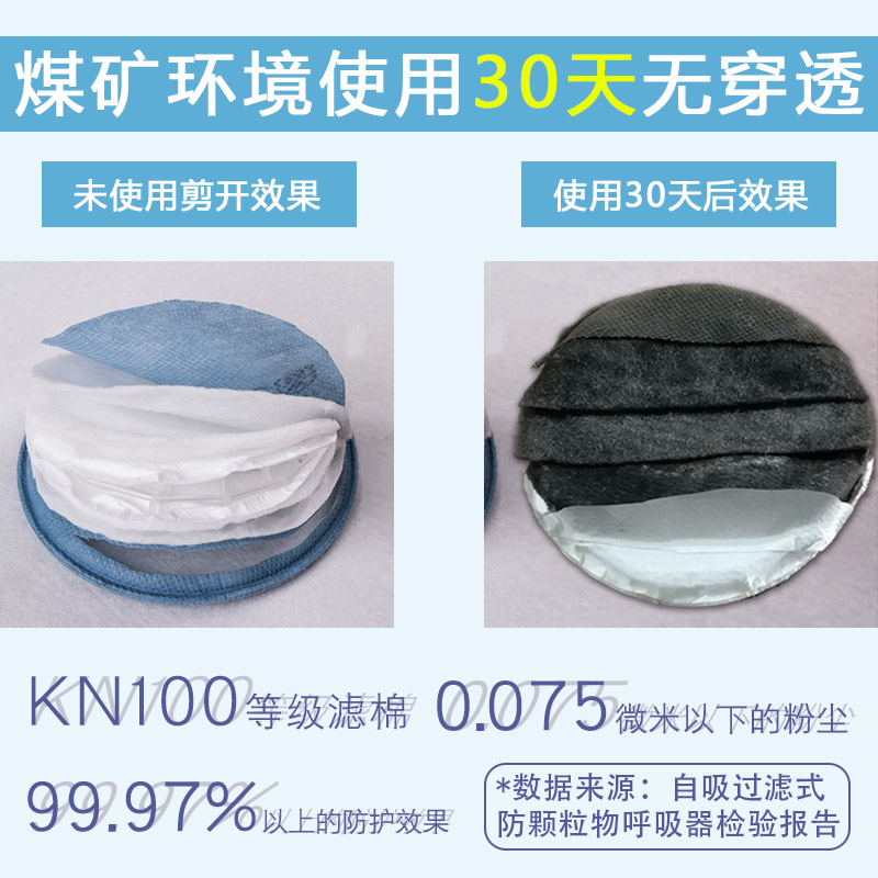 宝顺安KN100防粉尘灰尘煤矿水泥硅砂电焊打磨工用 3202滤芯过滤棉