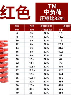 新大同弹簧进口大同红色弹簧模具SSWM压缩短距弹簧螺旋扁线弹簧