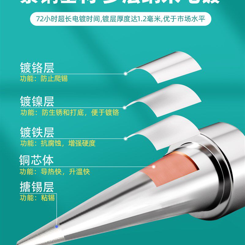 936烙铁头尖头电烙铁马蹄扁头恒温电洛铁头907铬铁头刀口焊锡通用