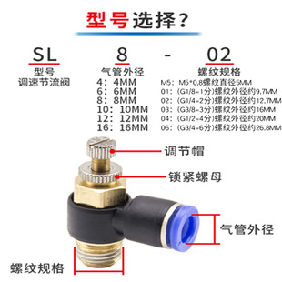 PU气管动缸快速插接头调速压开关节流阀SL4/1210/6/8-02/030401M5