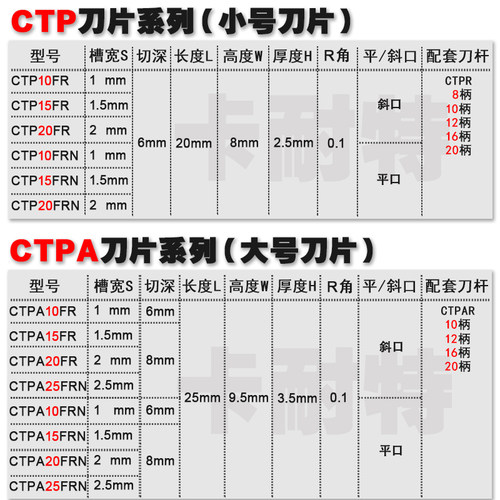 走心机槽切断刀片CTPA10FR/15FRN/CTP20FR/25平口斜口不锈钢铜铝