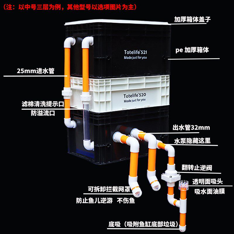 鱼缸鱼池内置水泵过滤箱周转箱滴流盒过滤器外置上置三合一增氧