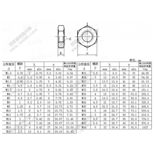 8.8级GB/T6172.1发黑六角薄螺母螺帽ISO4035外六角帽M6M8M10-M36