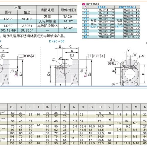 钢制底座用支座 法兰型 开口型导向轴支座替代RBT01/RBT02/RBT06