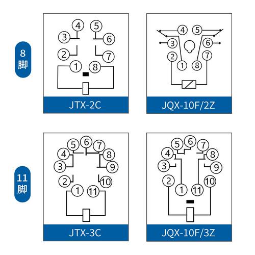 JTX-2C JTX-3C小型中间电磁继电器圆8脚11脚交流直流220v 24v 12v