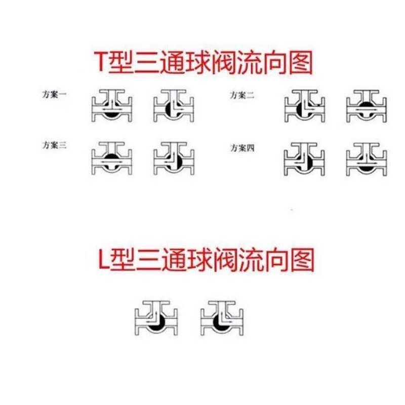 气动三通球阀Q614/5-16P不锈钢304三通切换阀DN15/20/25/32/40/50