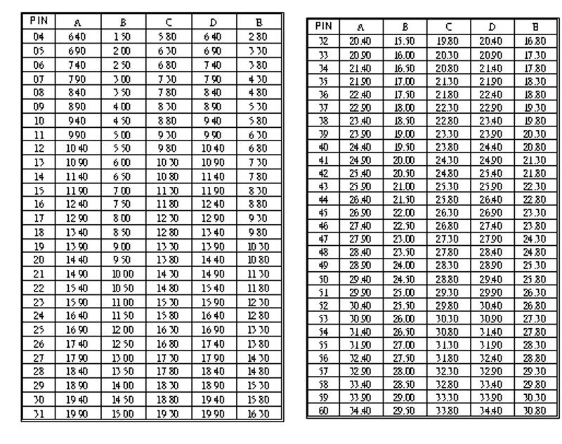 1.04P8P10P12P16P18P20P30P FPC/FFC软排线插座扁平线座连接器