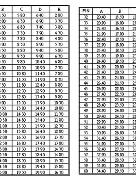 1.04P8P10P12P16P18P20P30P FPC/FFC软排线插座扁平线座连接器